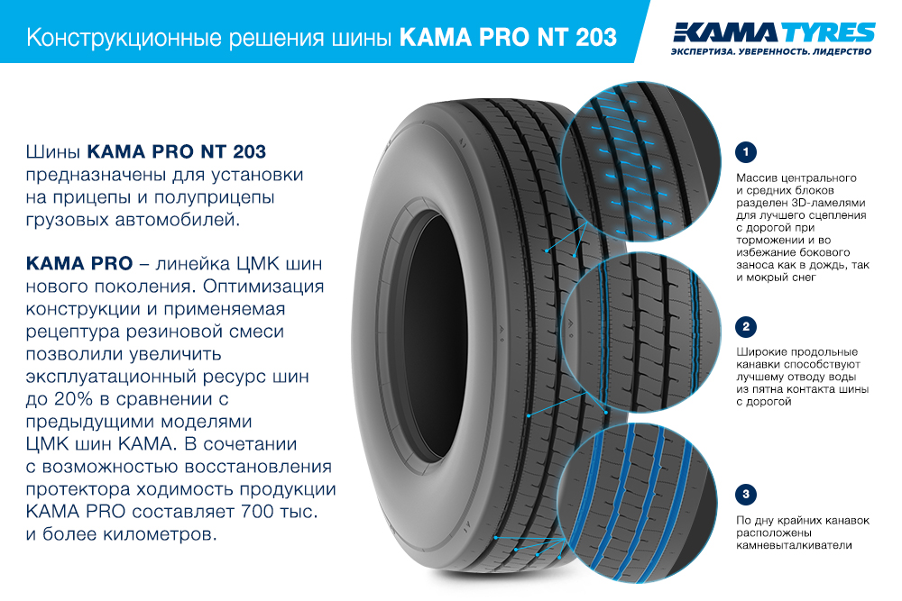 ЦМК шины KAMA PRO NT 203 385/65 R22.5 в Егорьевске